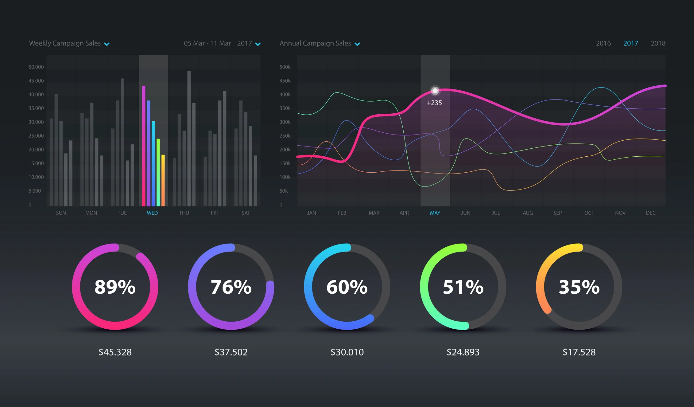 IoT Data Analytics