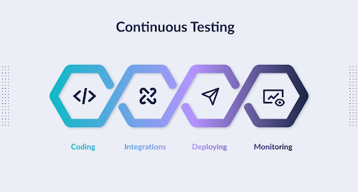 Performance Testing